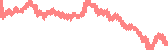 data