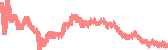 data