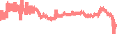 data