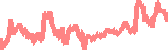 data