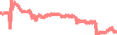 data