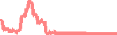 data