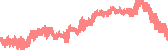 data