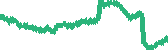 data