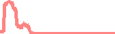 data