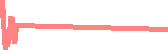 data