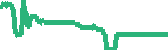 data