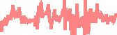 data