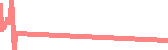 data