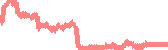 data