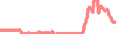 data
