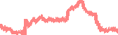 data