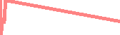 data