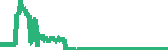 data