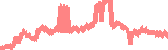 data