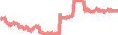 data