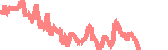 data