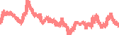 data
