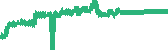 data