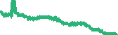 data