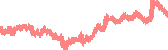 data