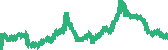 data