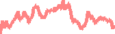 data