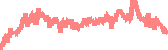 data