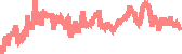 data