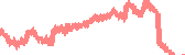 data
