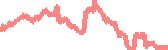 data