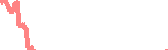 data