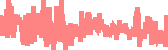 data