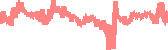 data