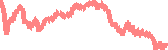 data