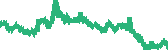 data