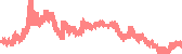 data
