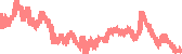 data