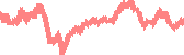 data