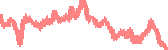 data