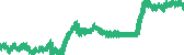 data