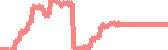 data