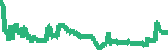 data