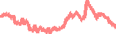 data