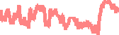 data