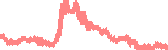 data