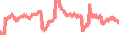 data