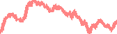data