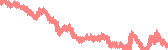 data