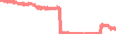 data